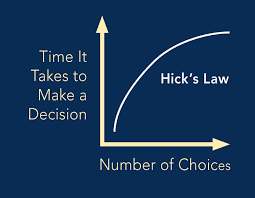 UX Psychology 101: Cognitive Load, Hick’s Law & Fitts’s Law Made Simple