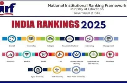 Top 10 Engineering Colleges in India 2025