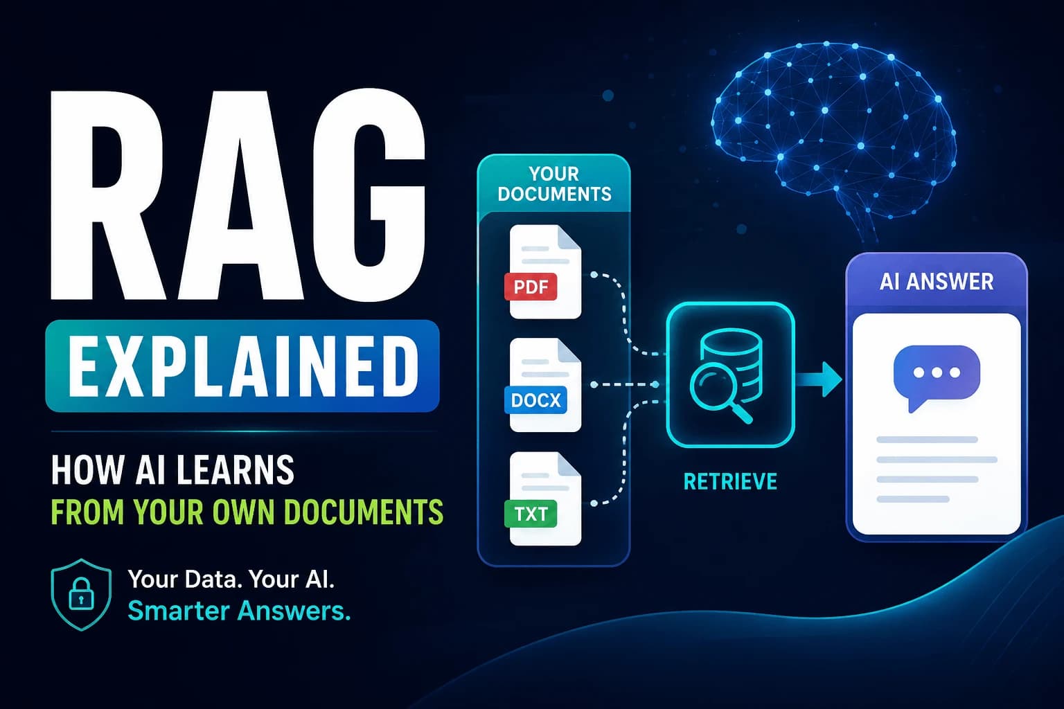 RAG Explained: How AI Learns From Your Own Documents