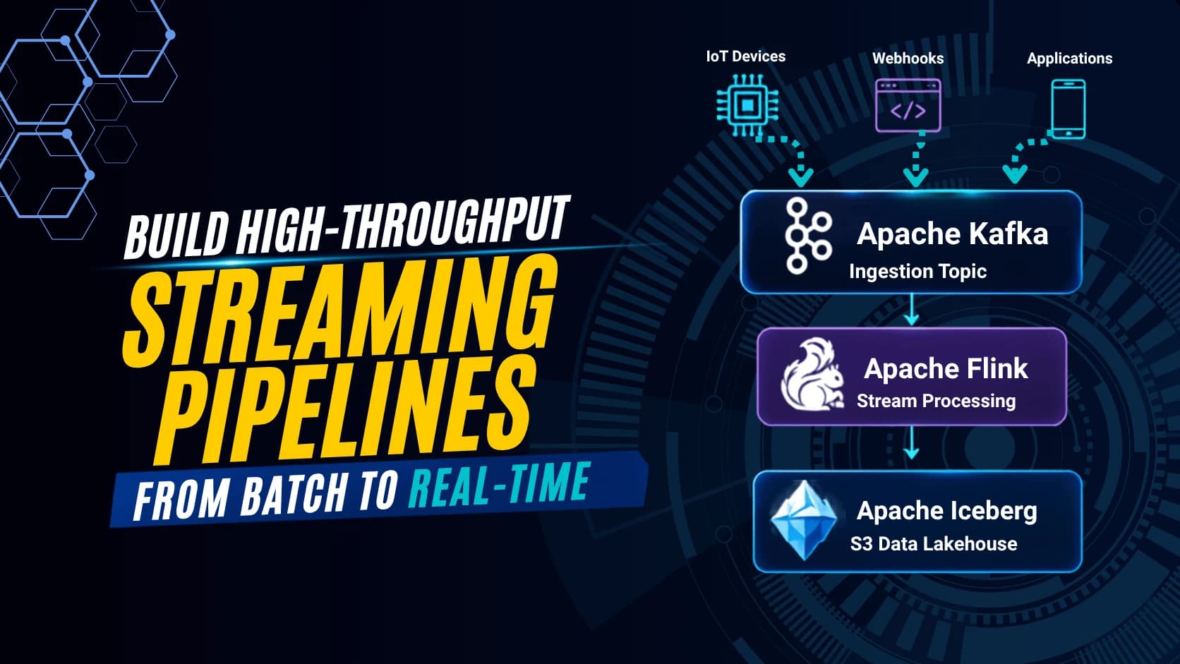 Beyond Batch Processing, Modern Architectures for Real-Time Data Pipelines